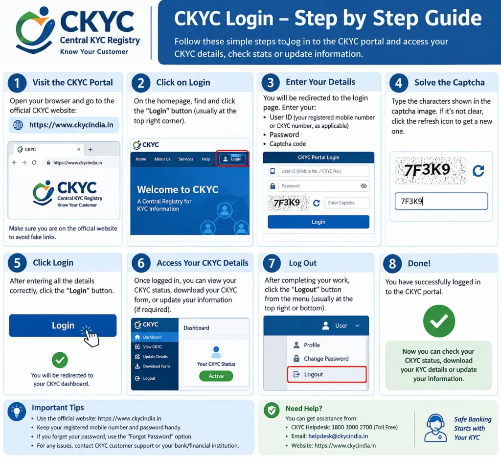 CKYC Login Step by Step Guide