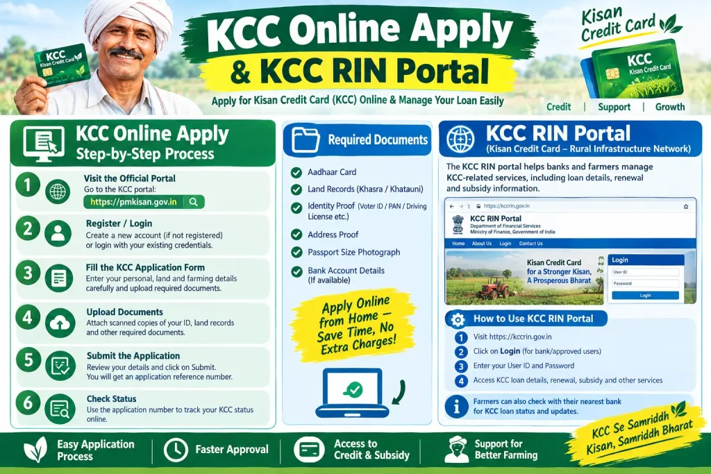 KCC Online Apply & KCC Rin Portal KCC Online Apply and KCC Rin Portal